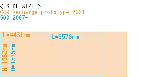 #C40 Recharge prototype 2021 + 500 2007-